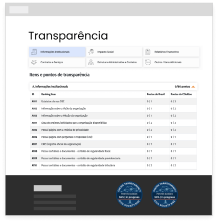 EASY-TO-USE TRANSPARENCY MODULE PAGE ON YOUR WEBSITE